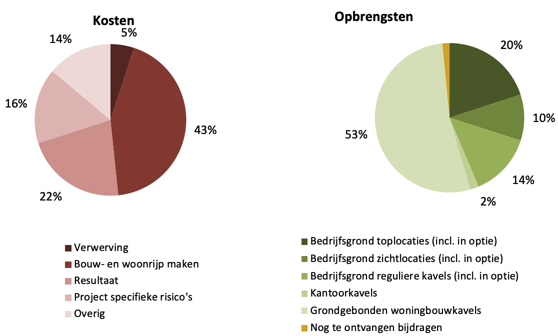 grondbeleid-grafiek1